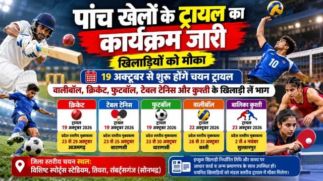 Sports news : पांच खेलों के ट्रायल का कार्यक्रम जारी, खिलाड़ियों को मौका